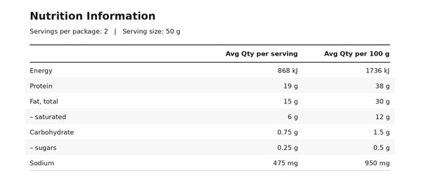 Nutritional Information